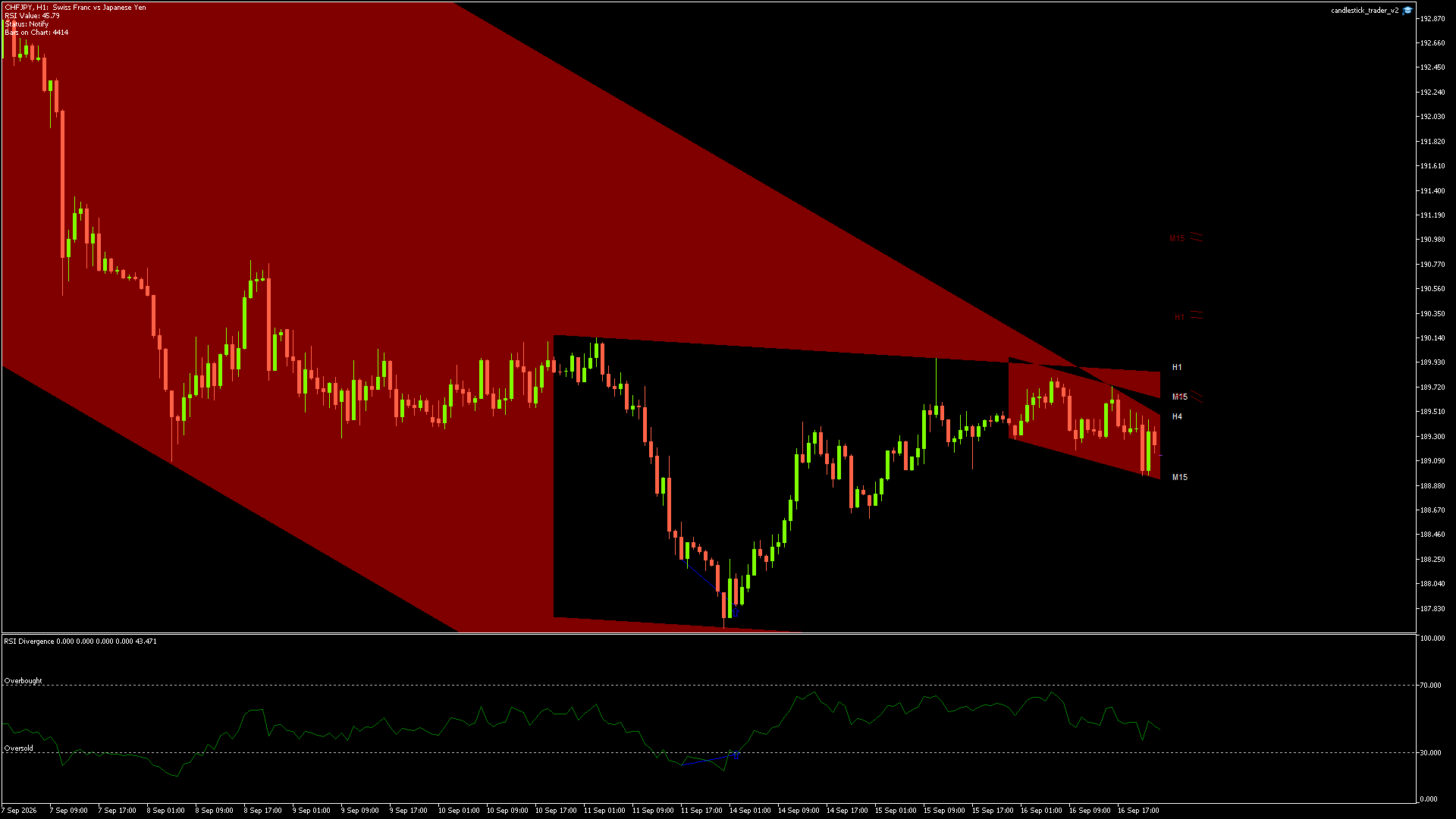 CHFJPY - 16/09/2026 / 22:00:00