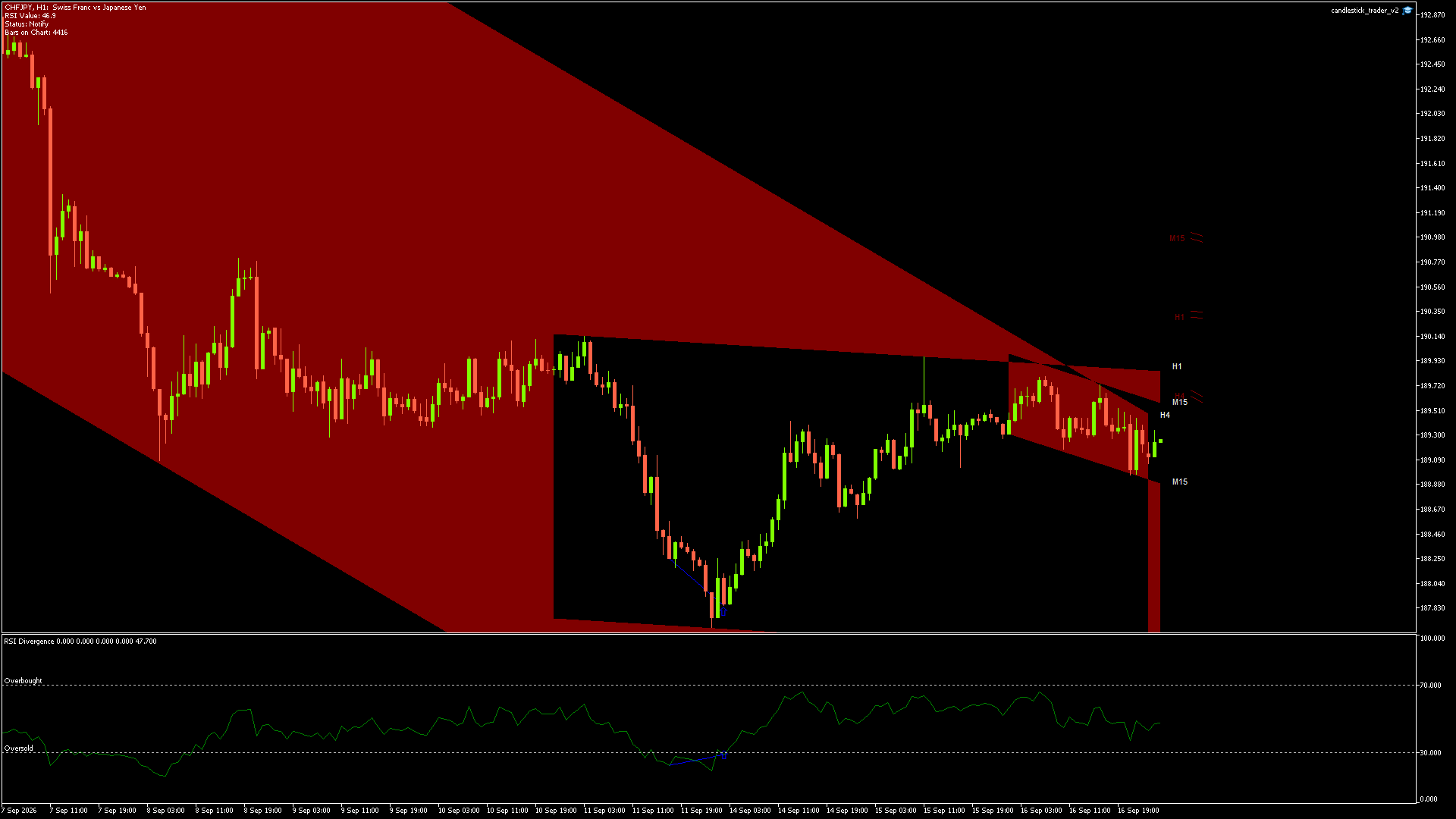 CHFJPY - 17/09/2026 / 00:00:01