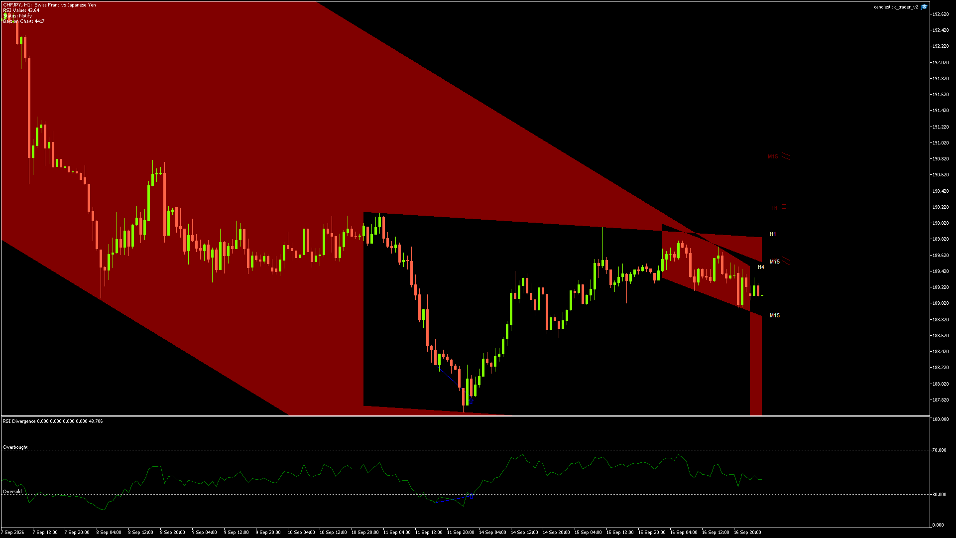 CHFJPY - 17/09/2026 / 01:00:00