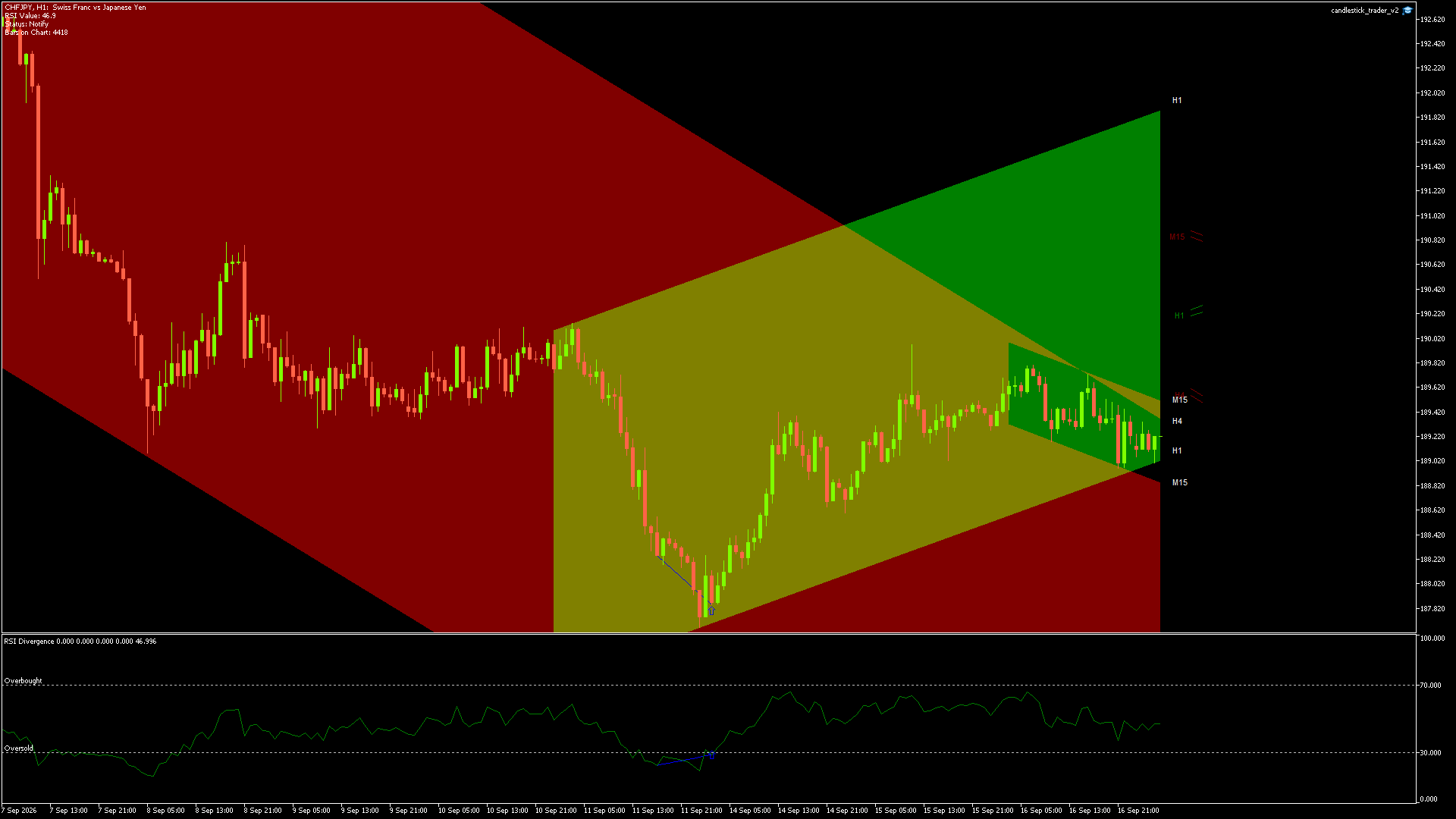 CHFJPY - 17/09/2026 / 02:00:00
