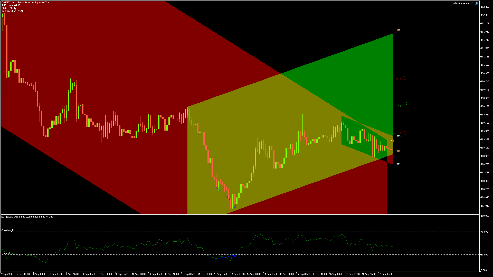 CHFJPY - 17/09/2026 / 05:00:00