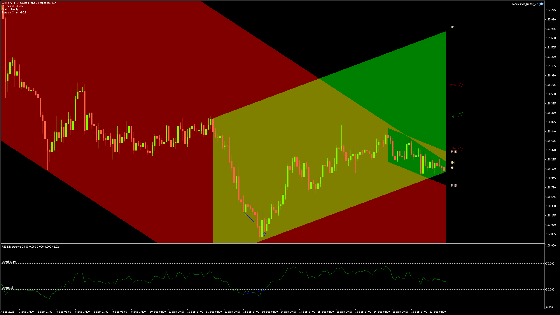 CHFJPY - 17/09/2026 / 06:00:00