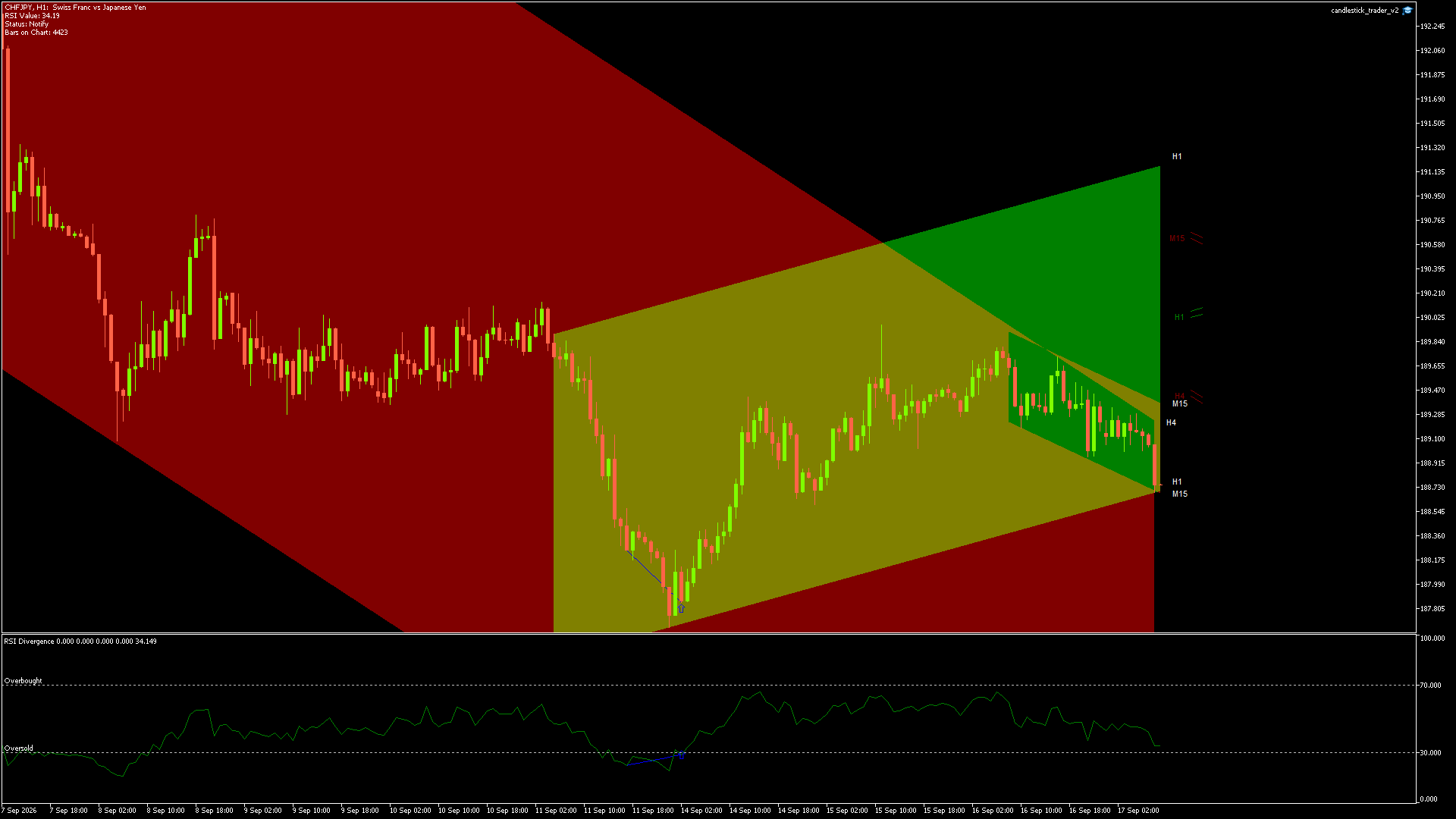 CHFJPY - 17/09/2026 / 07:00:00