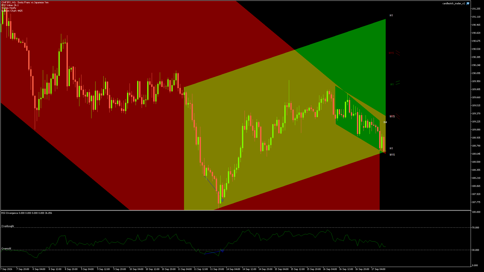 CHFJPY - 17/09/2026 / 09:00:00
