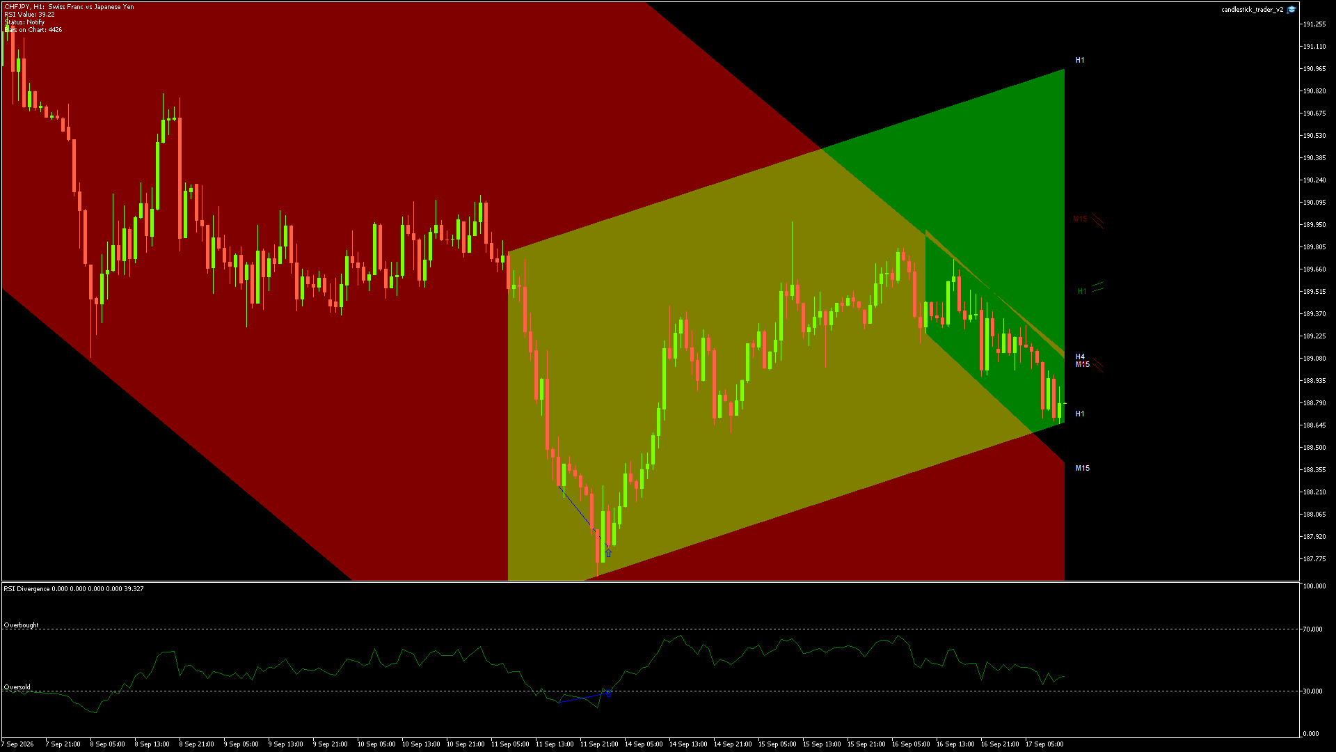 CHFJPY - 17/09/2026 / 10:00:00