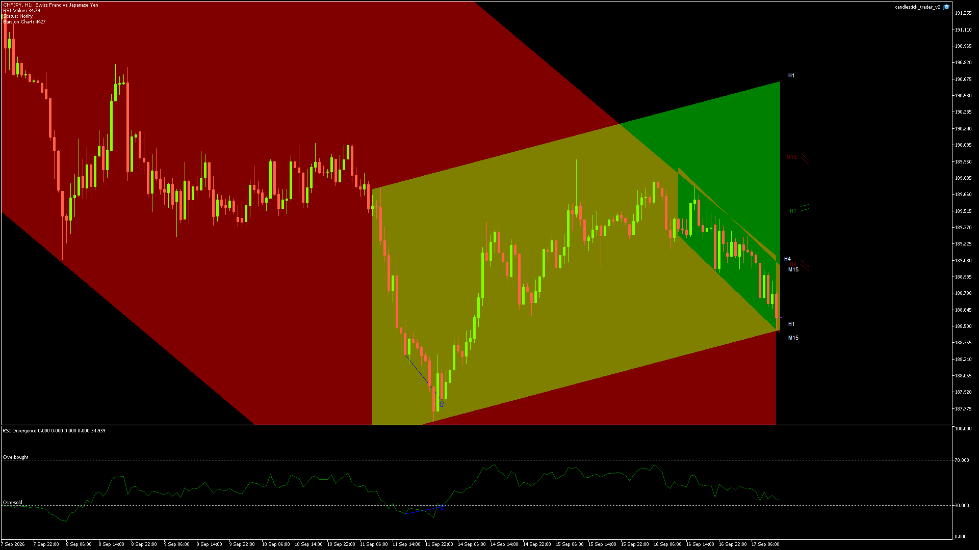 CHFJPY - 17/09/2026 / 11:00:00