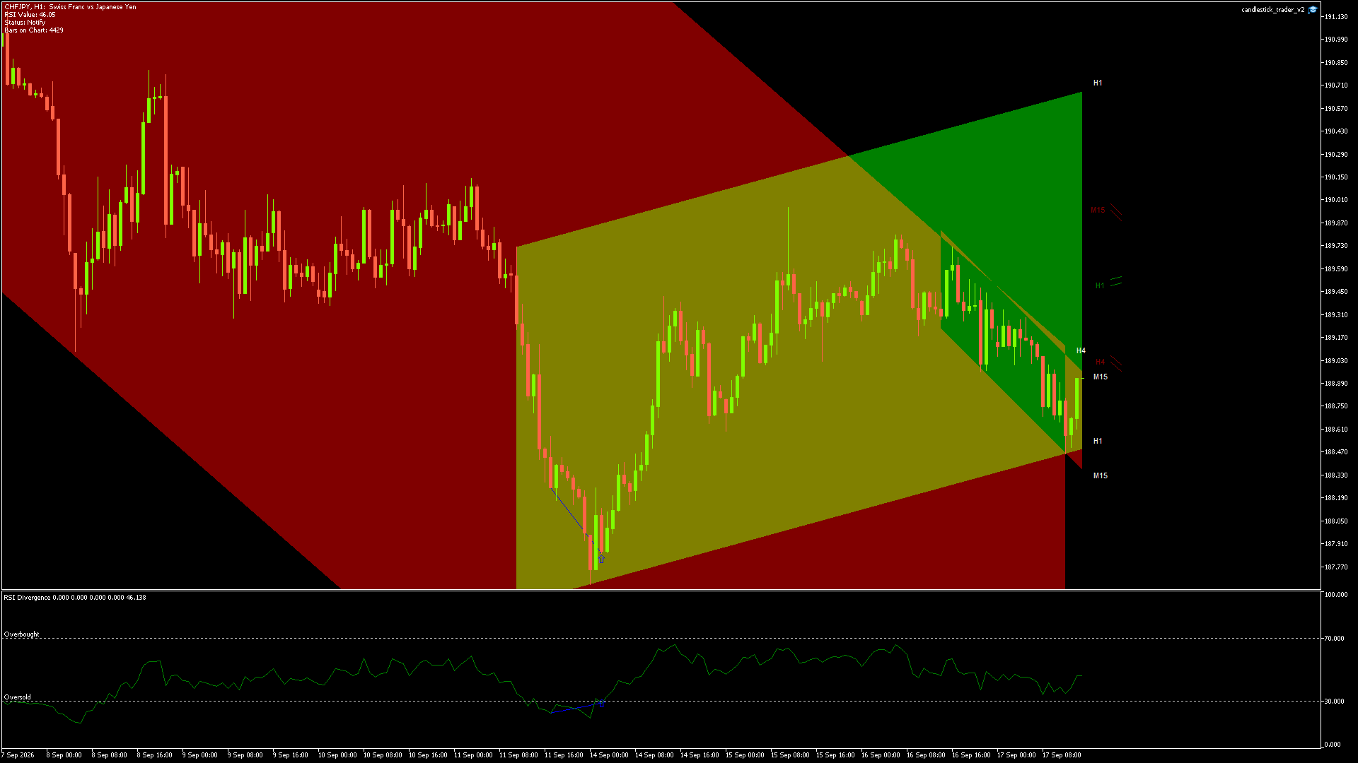 CHFJPY - 17/09/2026 / 13:00:00
