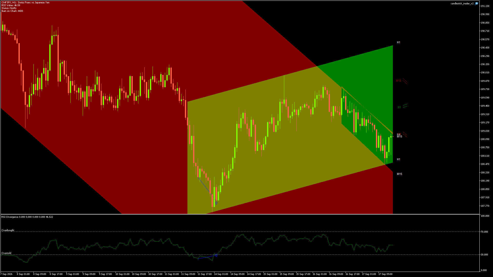 CHFJPY - 17/09/2026 / 14:00:00