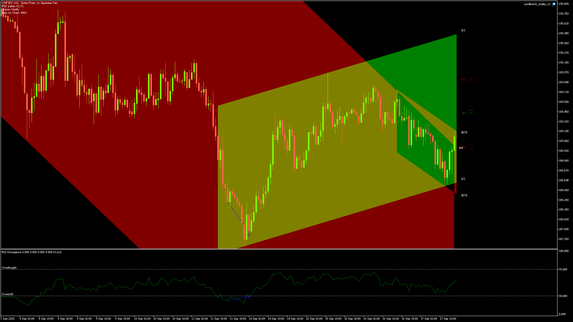 CHFJPY - 17/09/2026 / 15:00:00