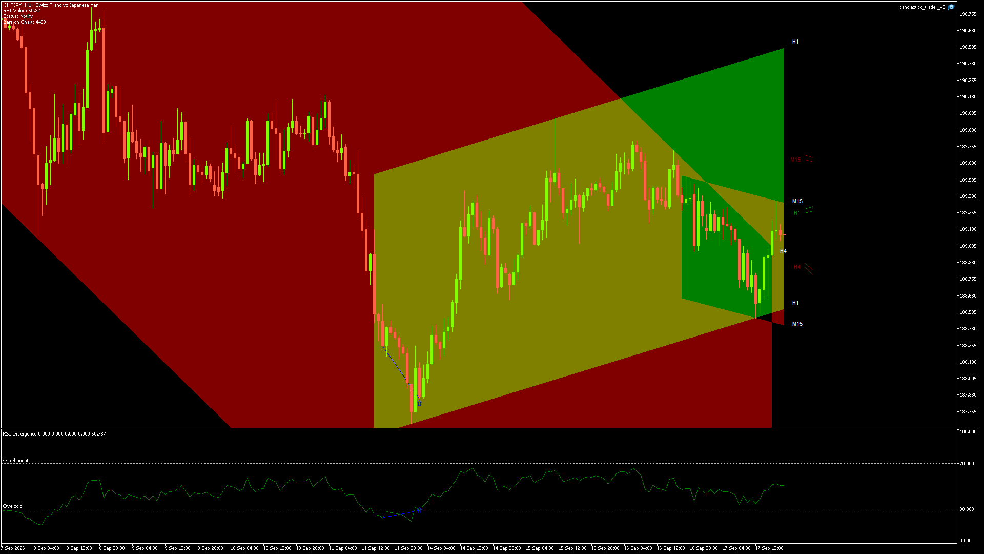 CHFJPY - 17/09/2026 / 17:00:01