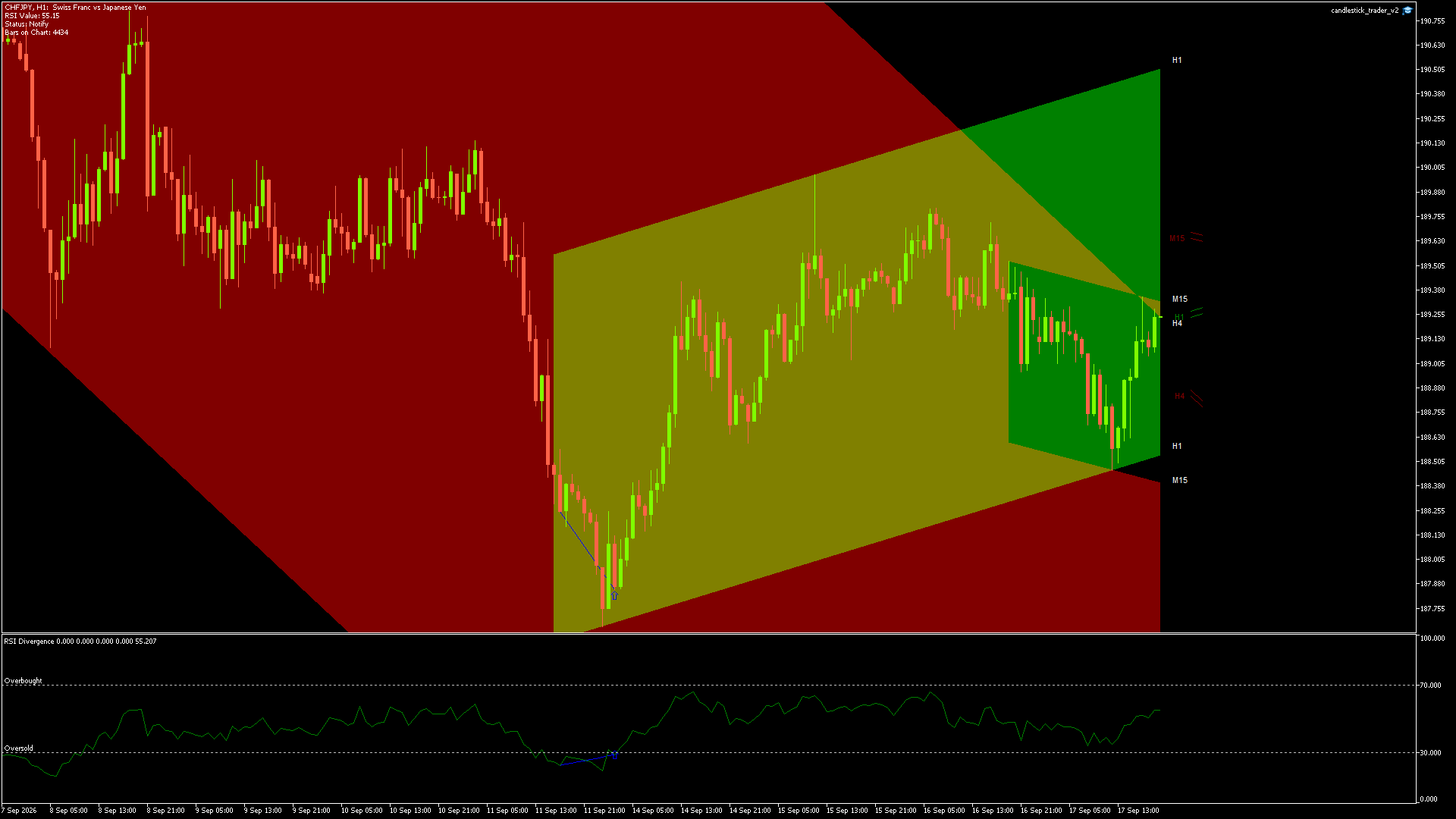 CHFJPY - 17/09/2026 / 18:00:00
