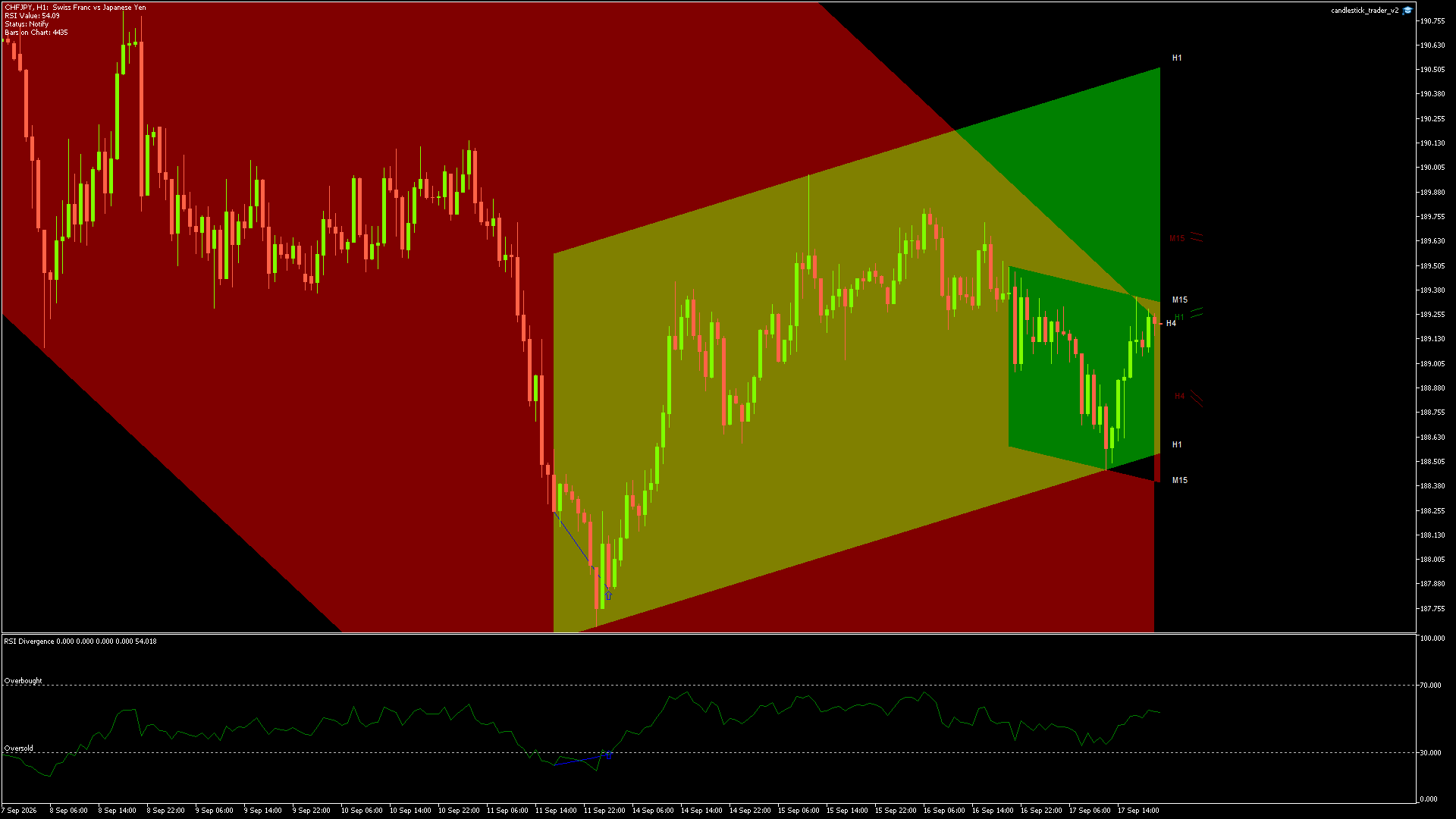 CHFJPY - 17/09/2026 / 19:00:01