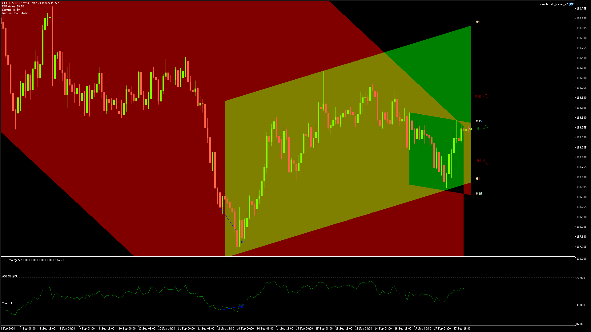 CHFJPY - 17/09/2026 / 21:00:01