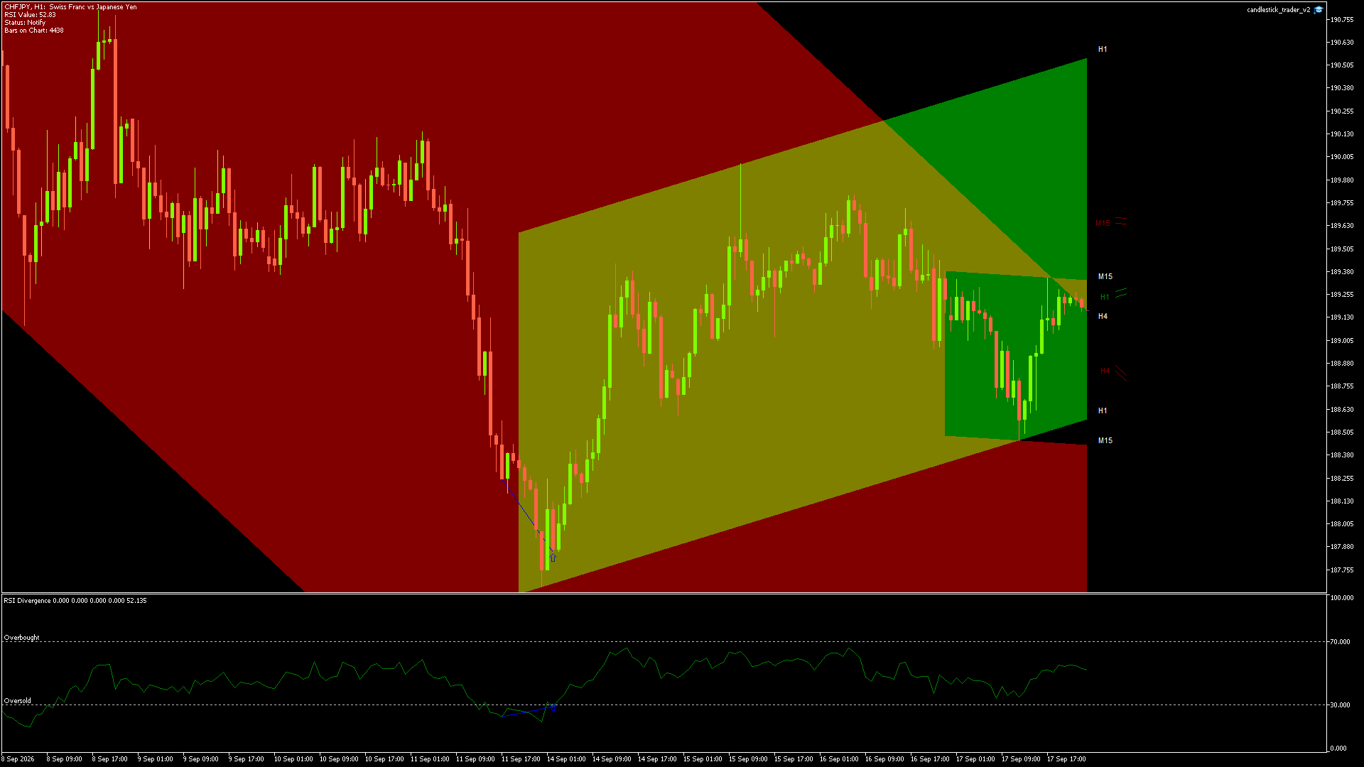 CHFJPY - 17/09/2026 / 22:00:00