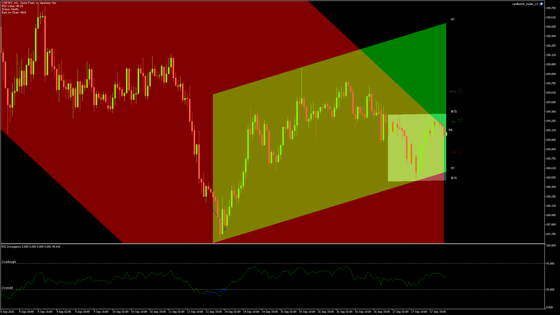 CHFJPY Chart