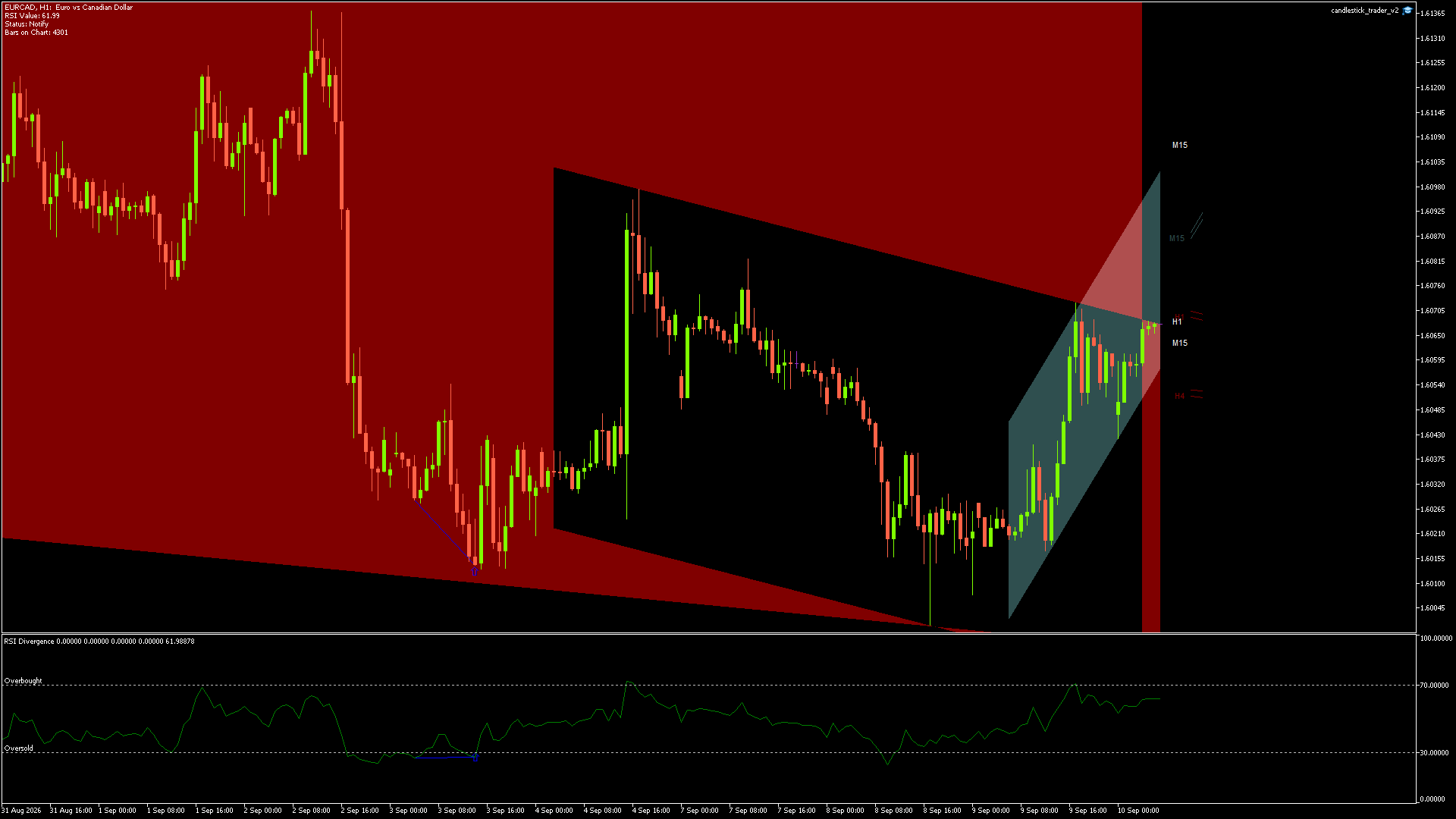 EURCAD - 10/09/2026 / 05:00:00