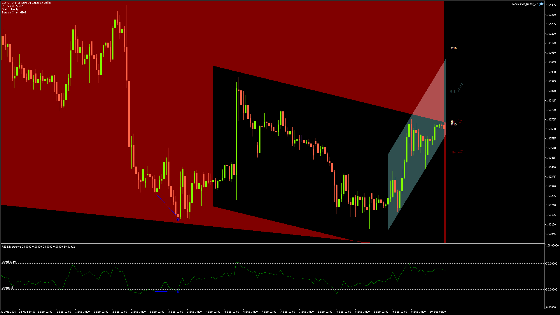 EURCAD - 10/09/2026 / 07:00:00