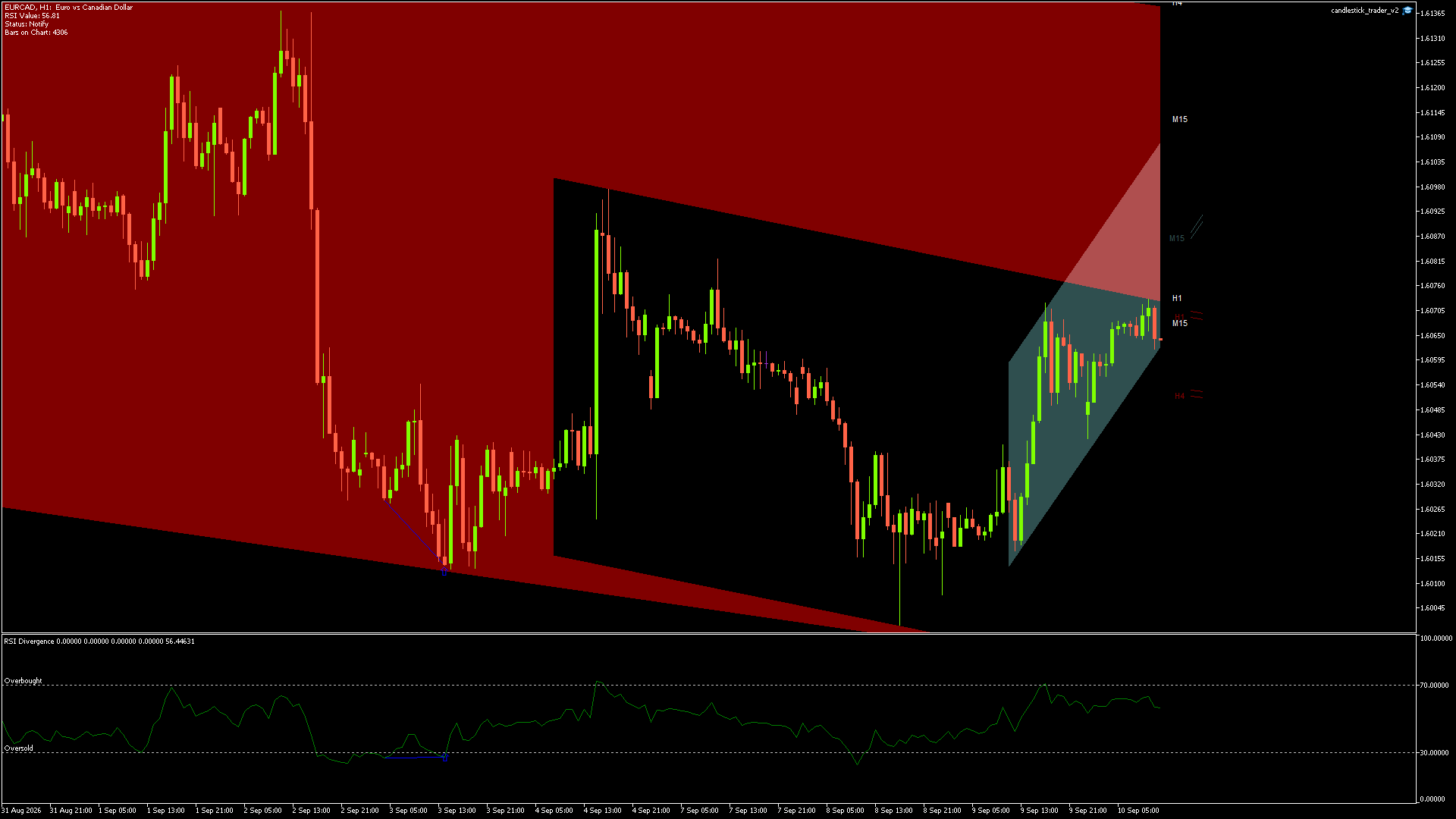 EURCAD - 10/09/2026 / 10:00:01