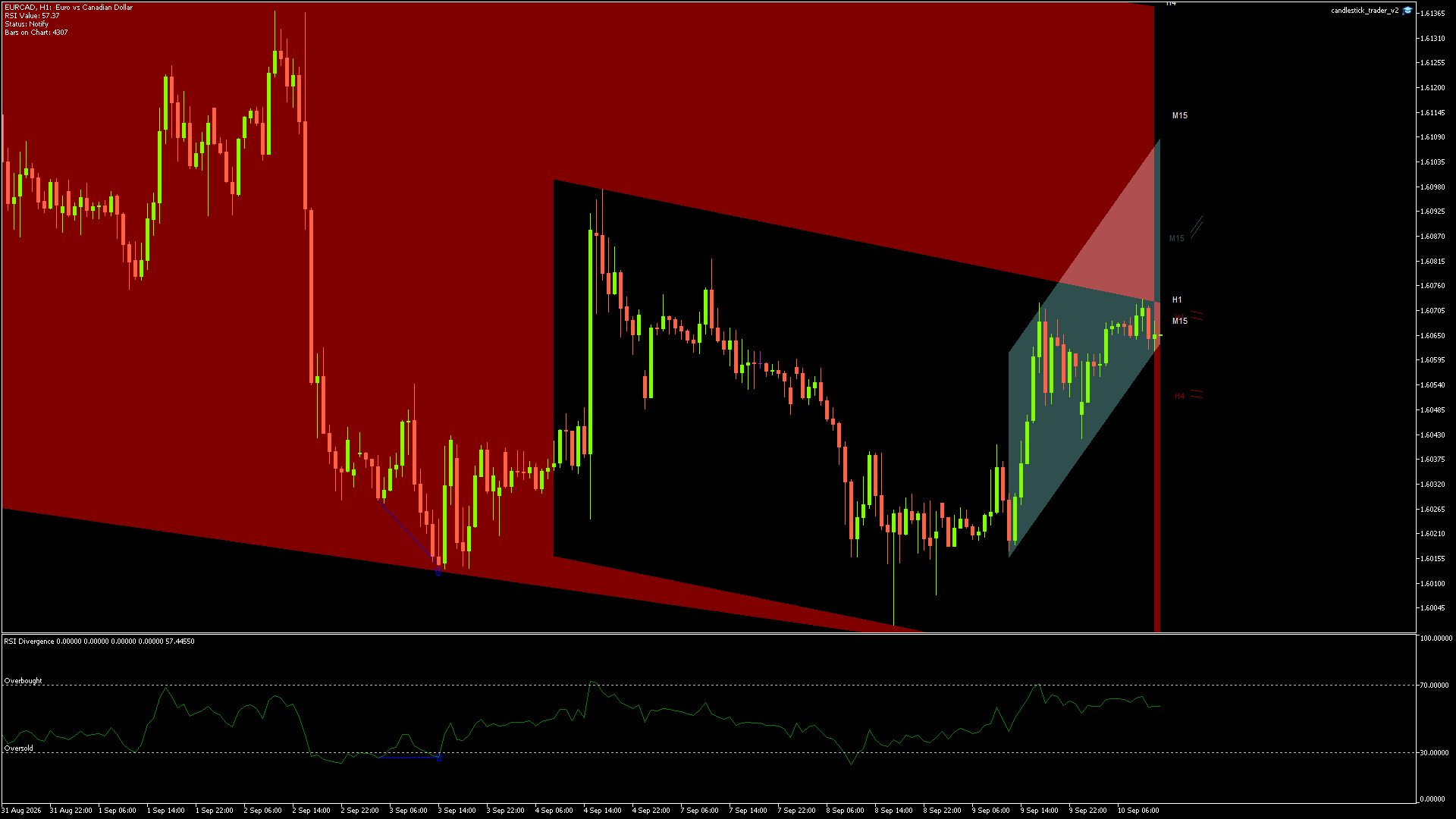 EURCAD - 10/09/2026 / 11:00:00