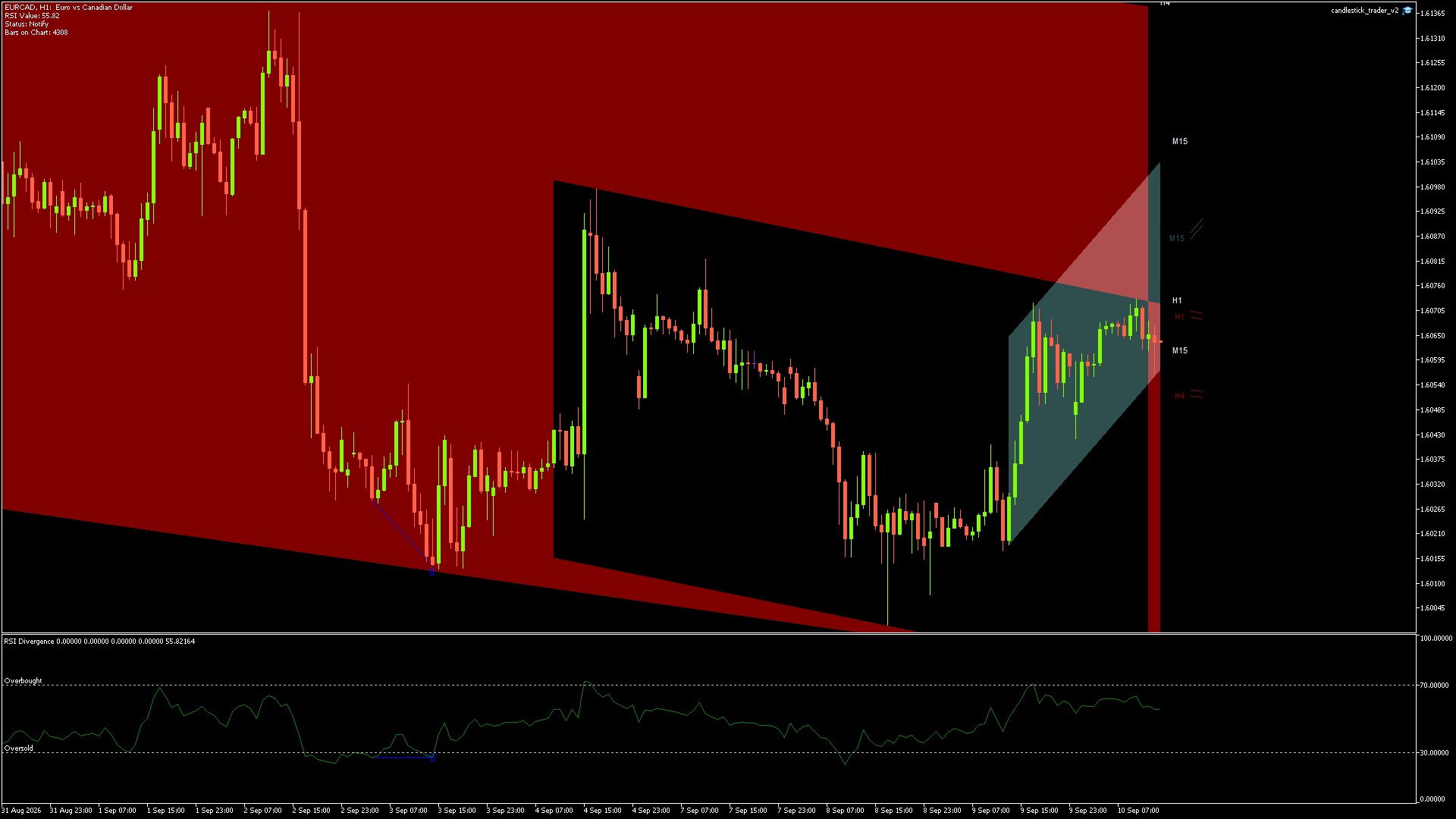 EURCAD - 10/09/2026 / 12:00:00
