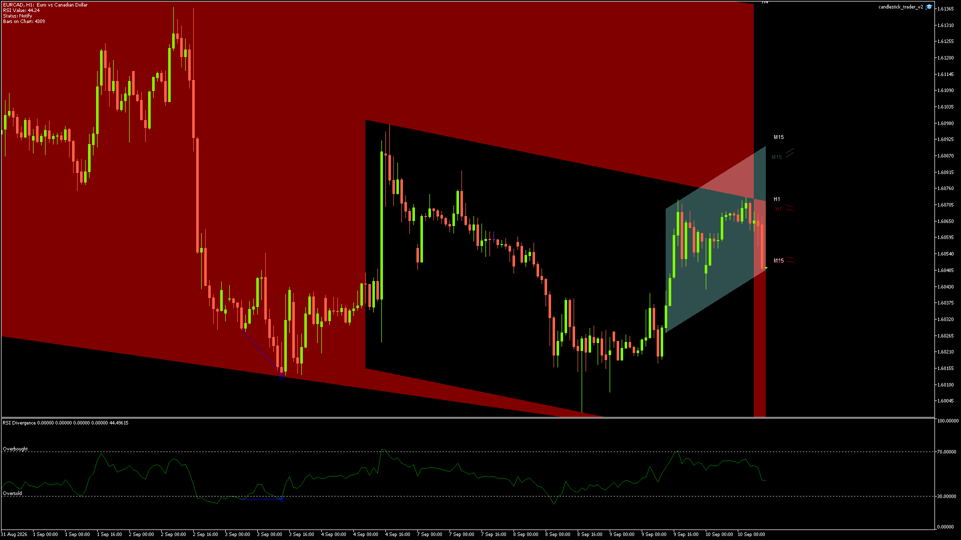 EURCAD - 10/09/2026 / 13:00:00