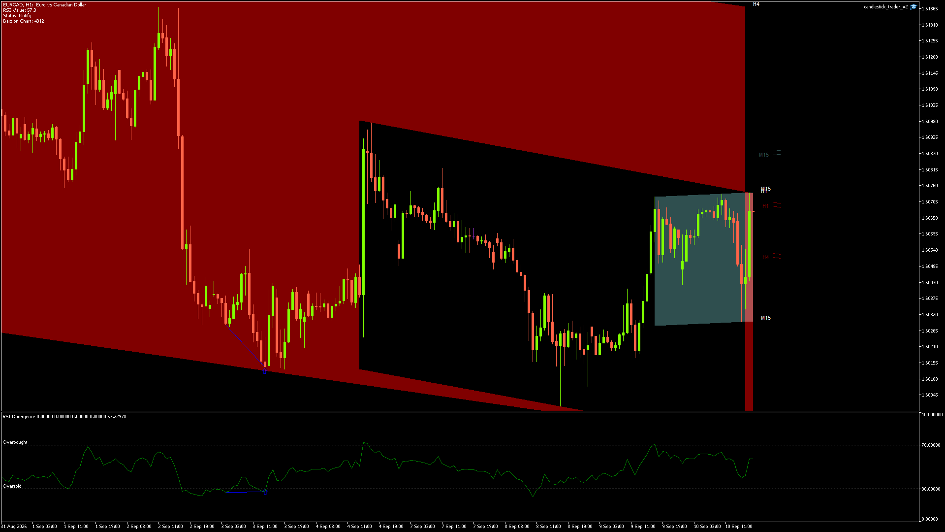 EURCAD - 10/09/2026 / 16:00:00