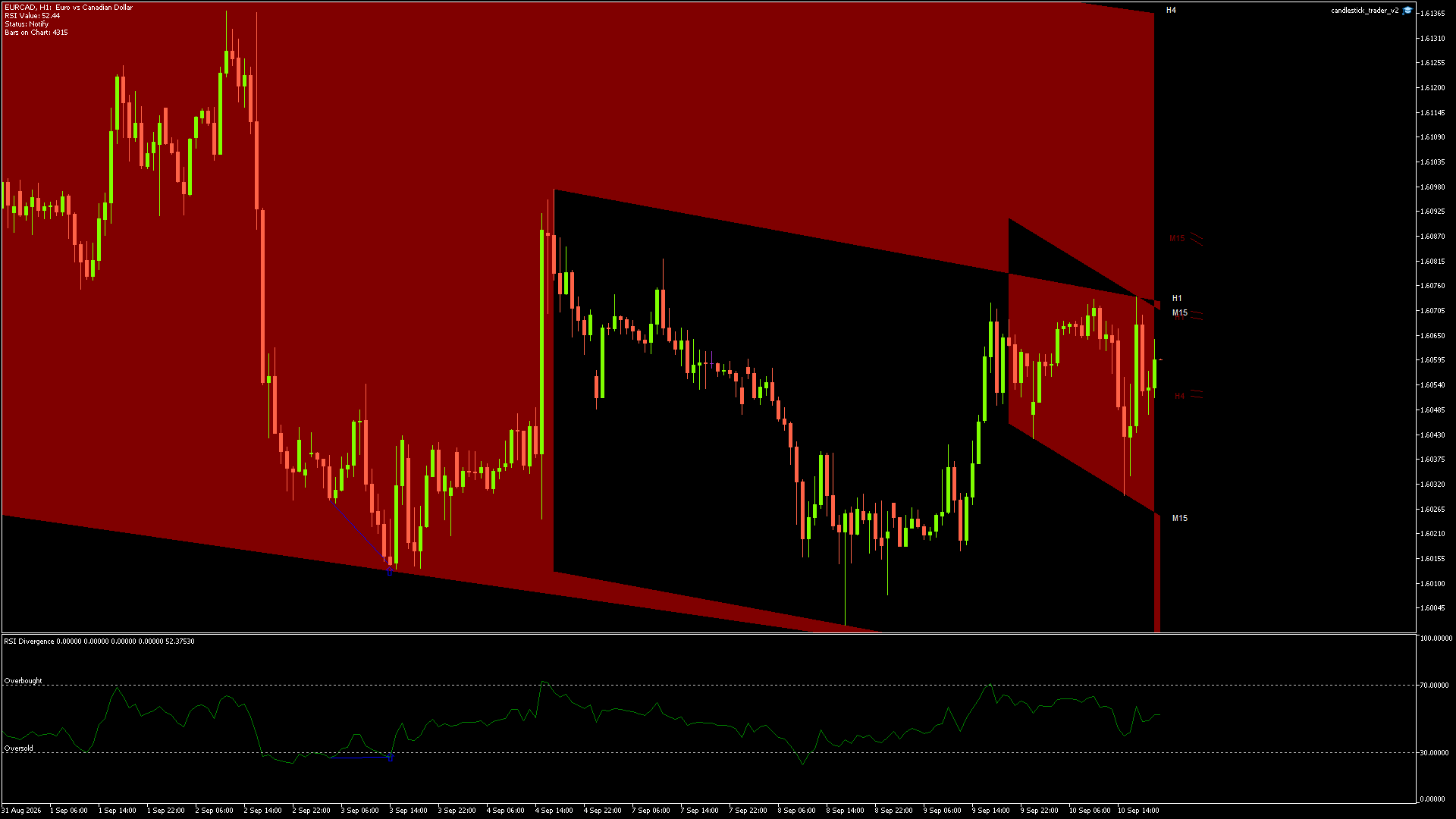 EURCAD - 10/09/2026 / 19:00:02
