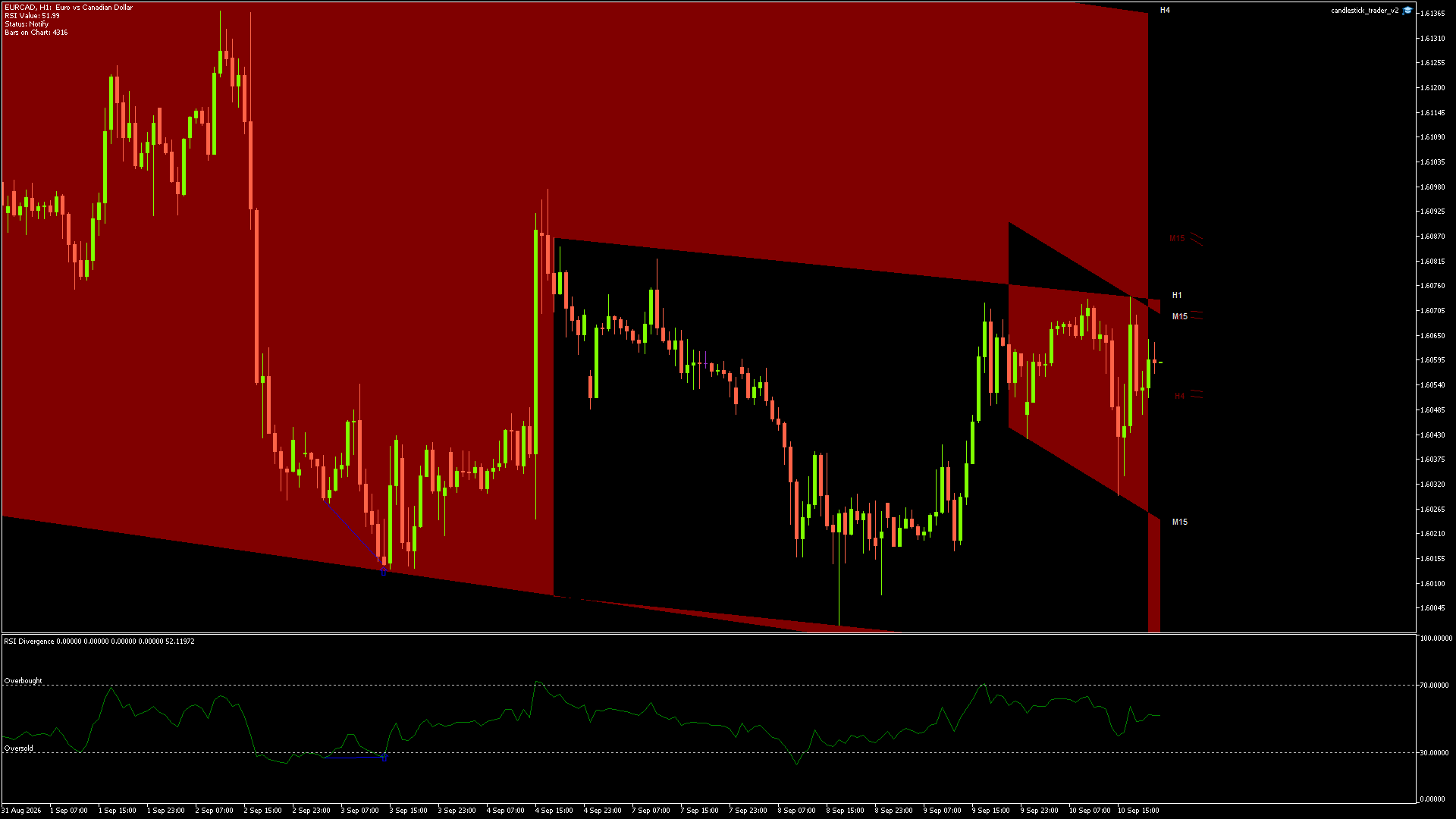EURCAD - 10/09/2026 / 20:00:00