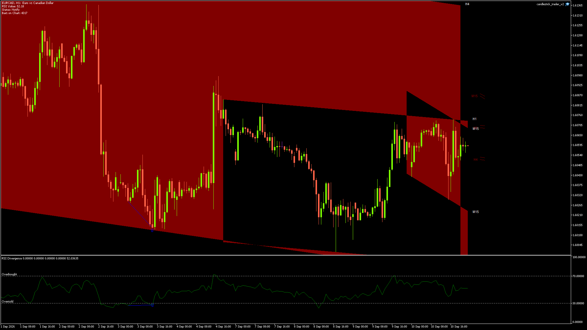 EURCAD - 10/09/2026 / 21:00:02