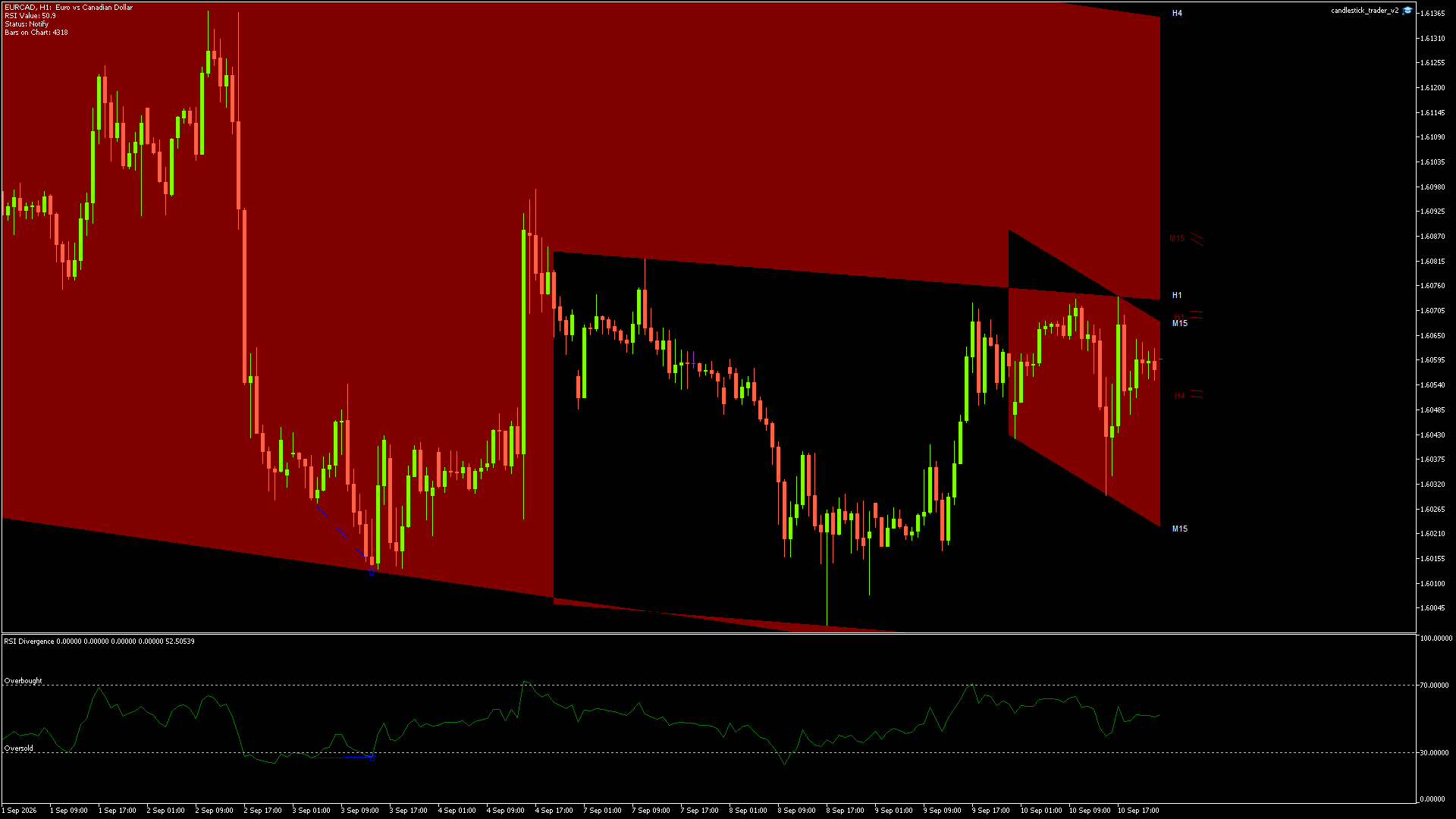 EURCAD - 10/09/2026 / 22:00:00