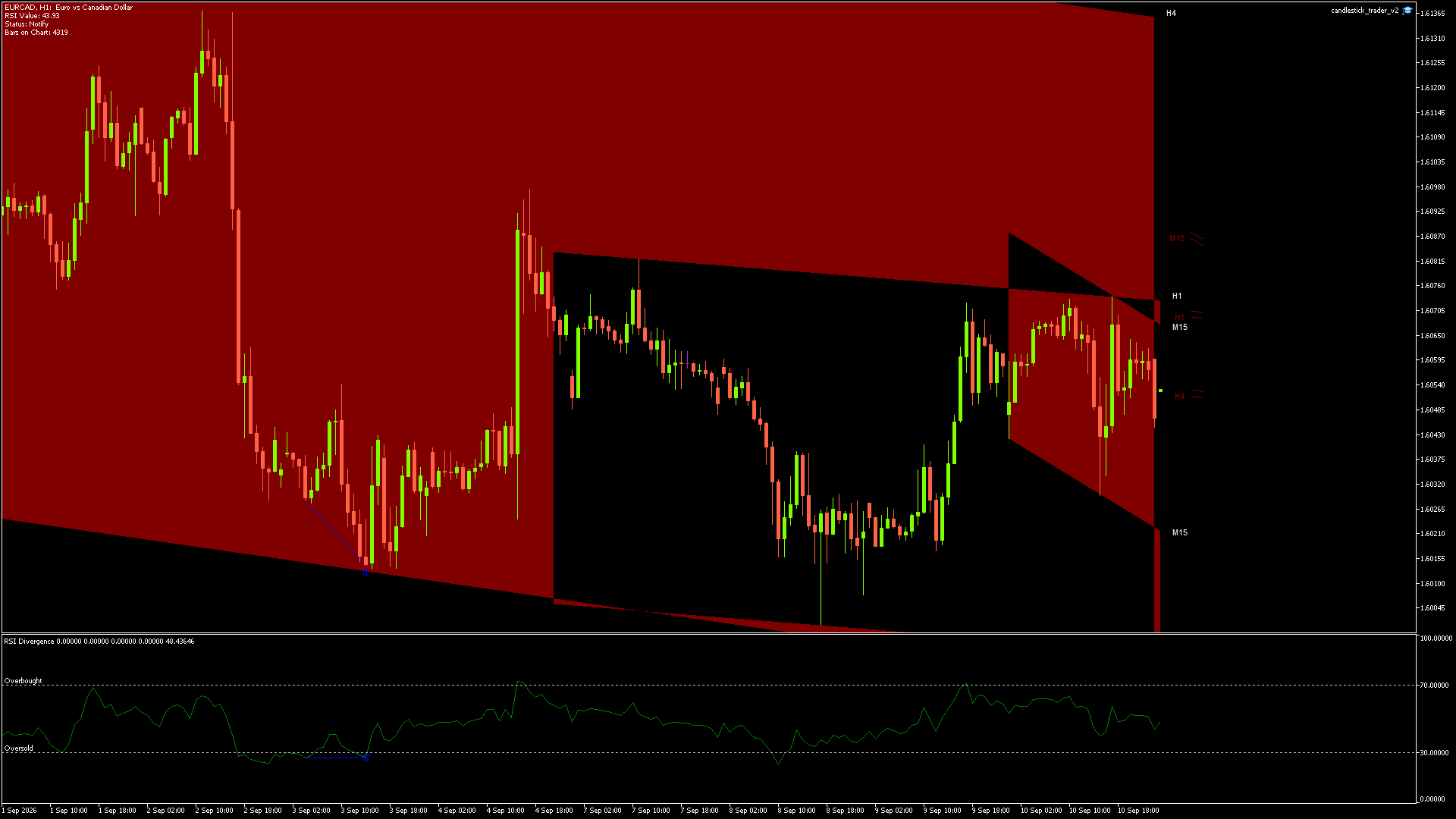 EURCAD - 10/09/2026 / 23:00:00