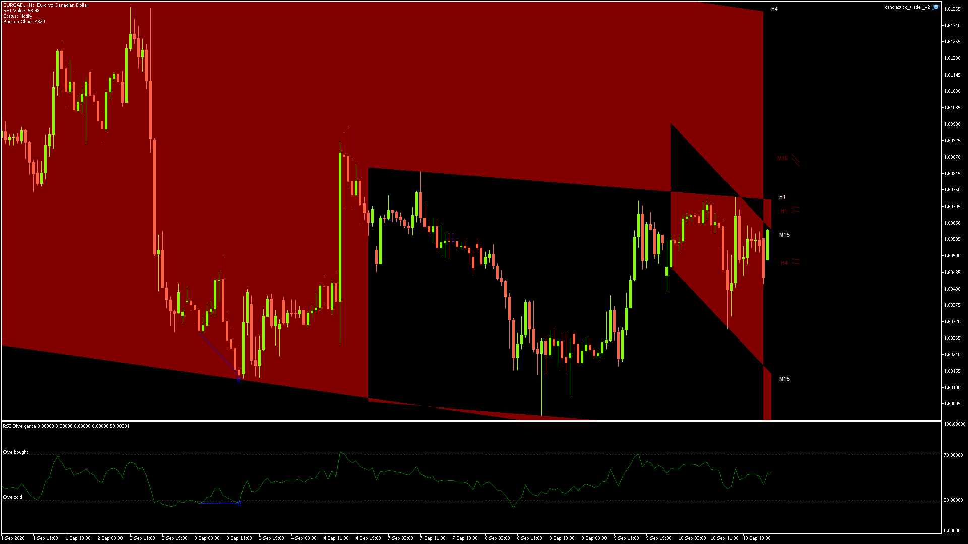 EURCAD - 11/09/2026 / 00:00:01