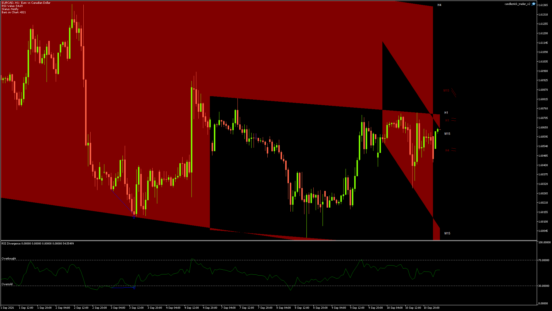 EURCAD - 11/09/2026 / 01:00:00