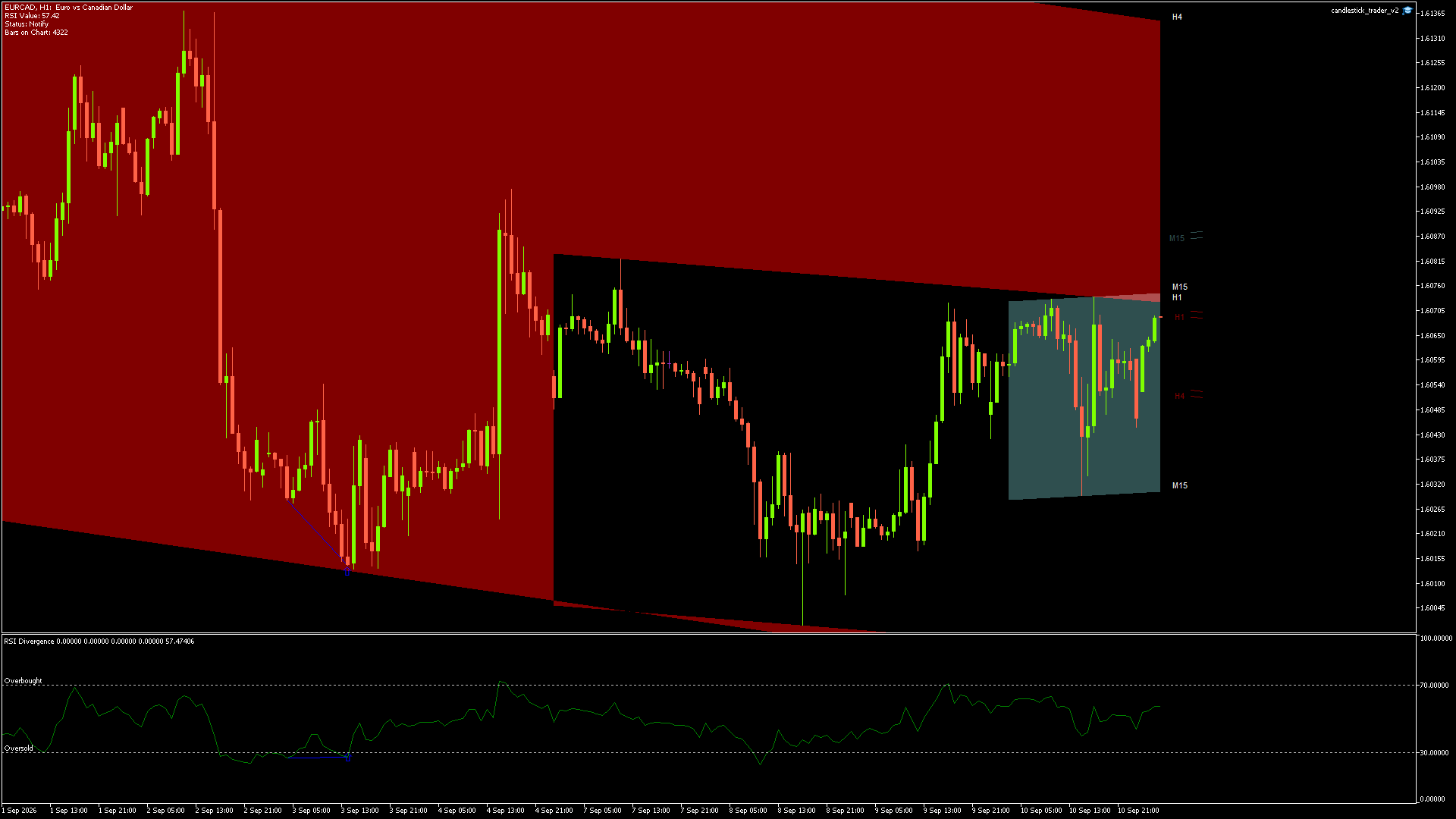 EURCAD Chart