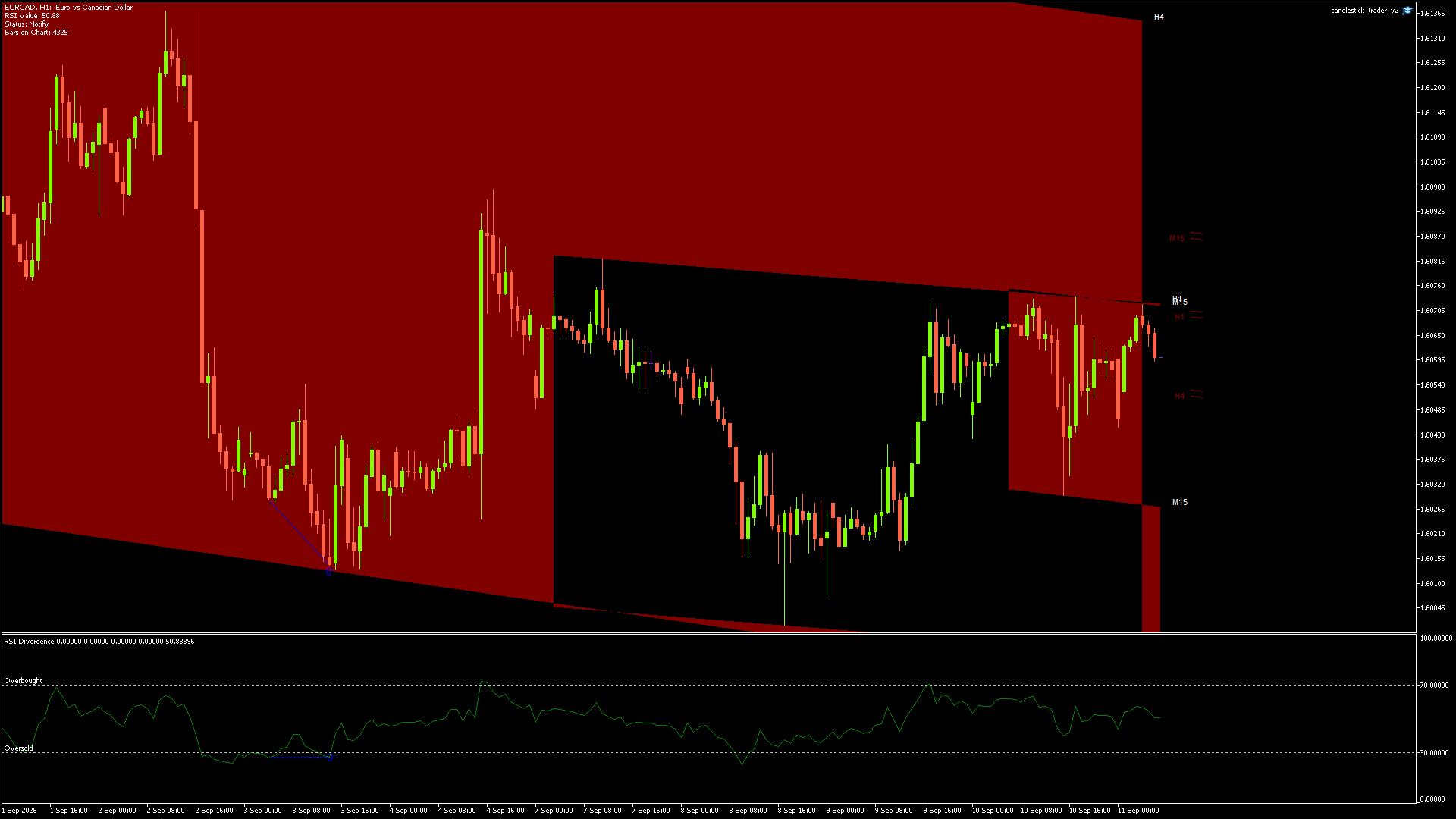 EURCAD - 11/09/2026 / 05:00:00