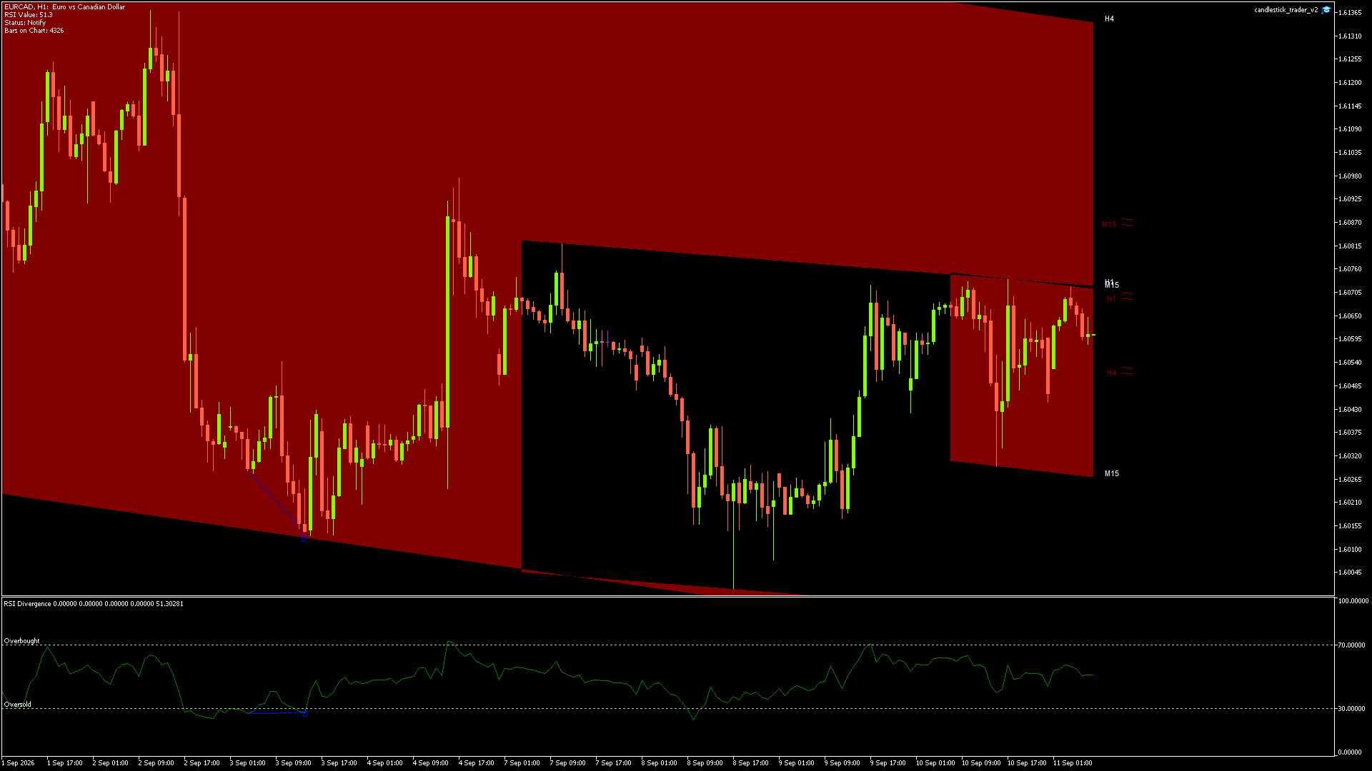 EURCAD - 11/09/2026 / 06:00:00