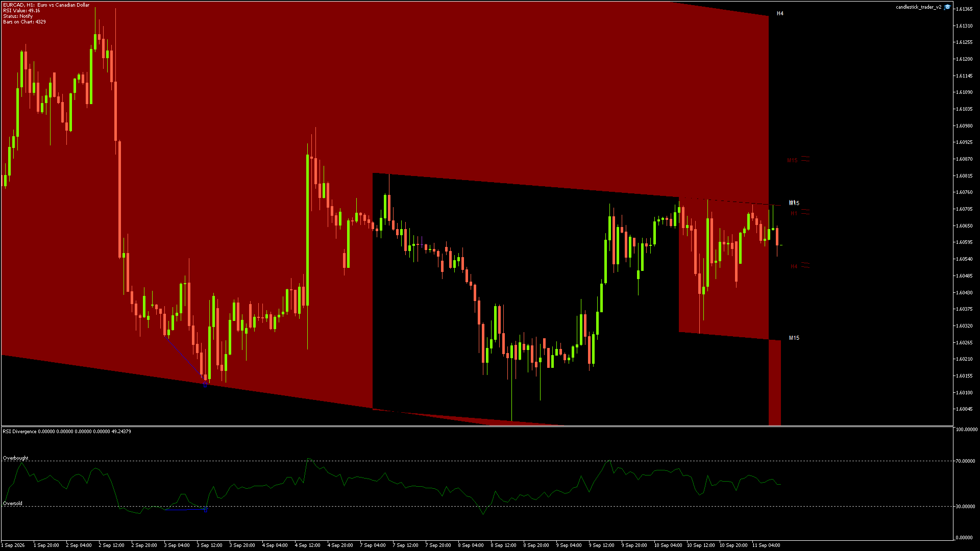 EURCAD - 11/09/2026 / 09:00:00