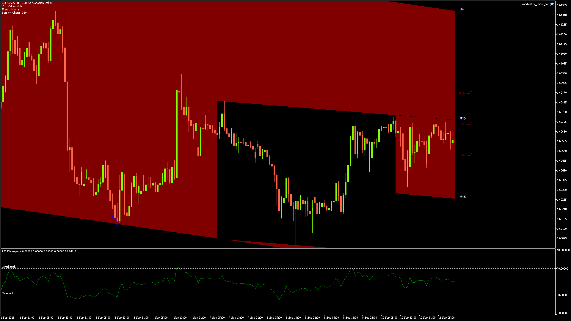 EURCAD - 11/09/2026 / 10:00:01