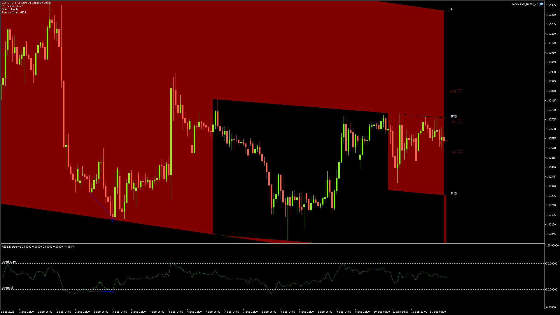 EURCAD - 11/09/2026 / 11:00:01