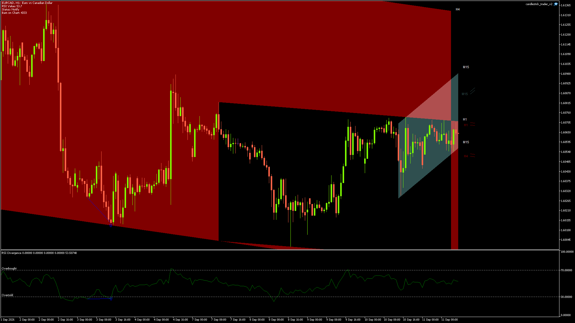 EURCAD - 11/09/2026 / 13:00:00