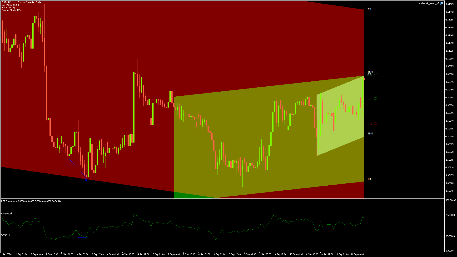 EURCAD - 11/09/2026 / 14:00:02
