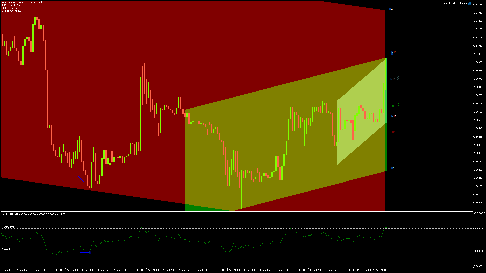 EURCAD - 11/09/2026 / 15:00:01
