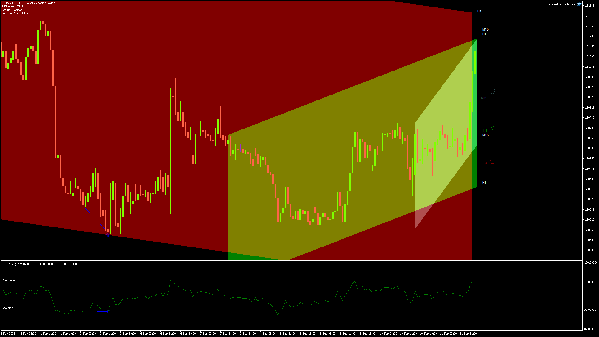EURCAD - 11/09/2026 / 16:00:00