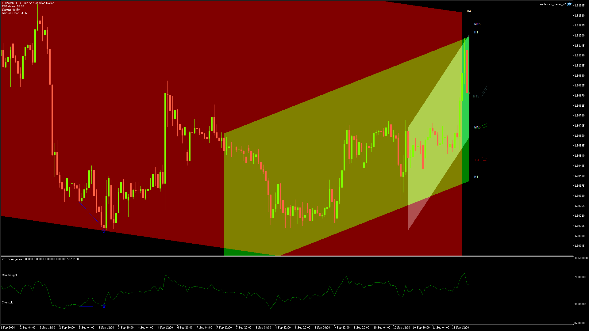 EURCAD - 11/09/2026 / 17:00:02