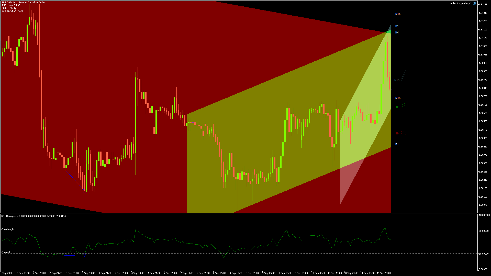 EURCAD - 11/09/2026 / 18:00:00