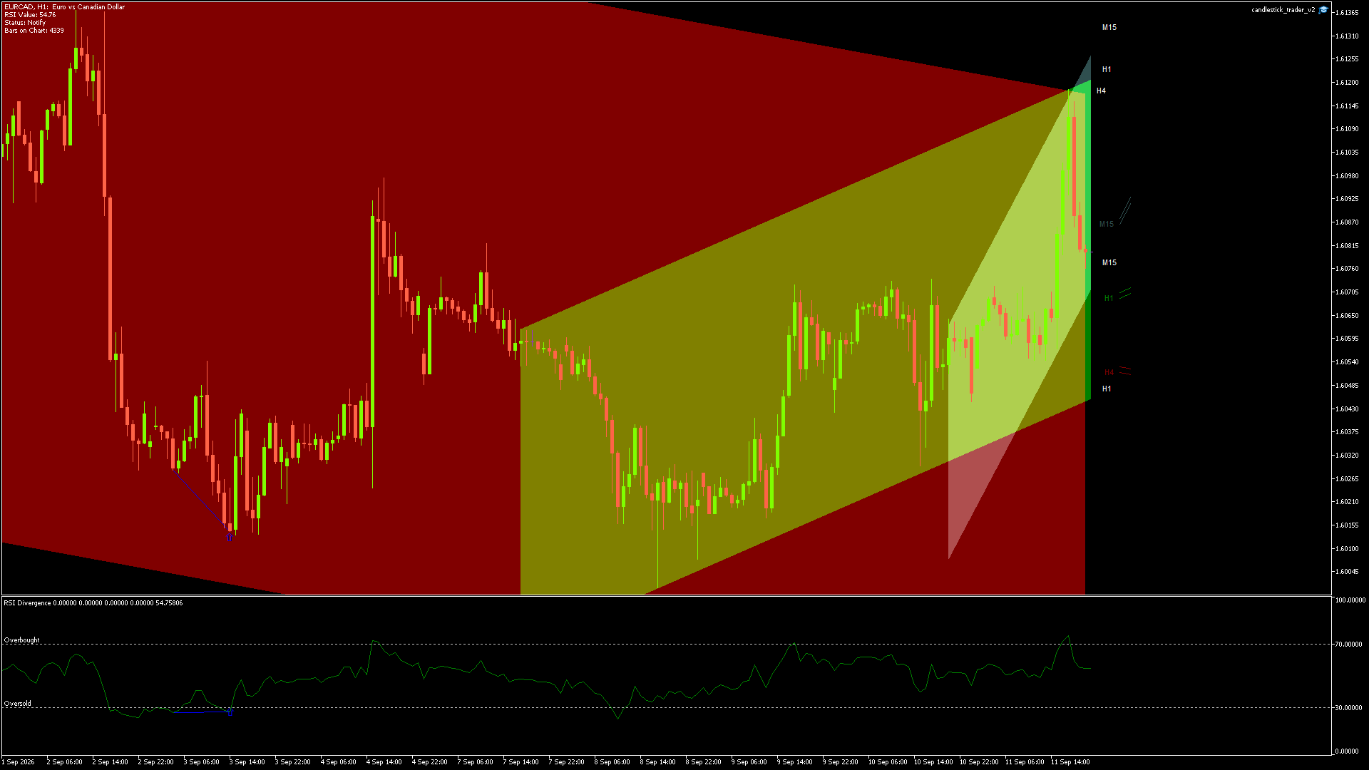 EURCAD - 11/09/2026 / 19:00:00