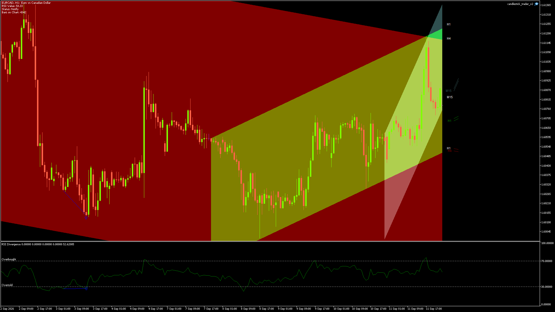 EURCAD - 13/09/2026 / 22:00:01