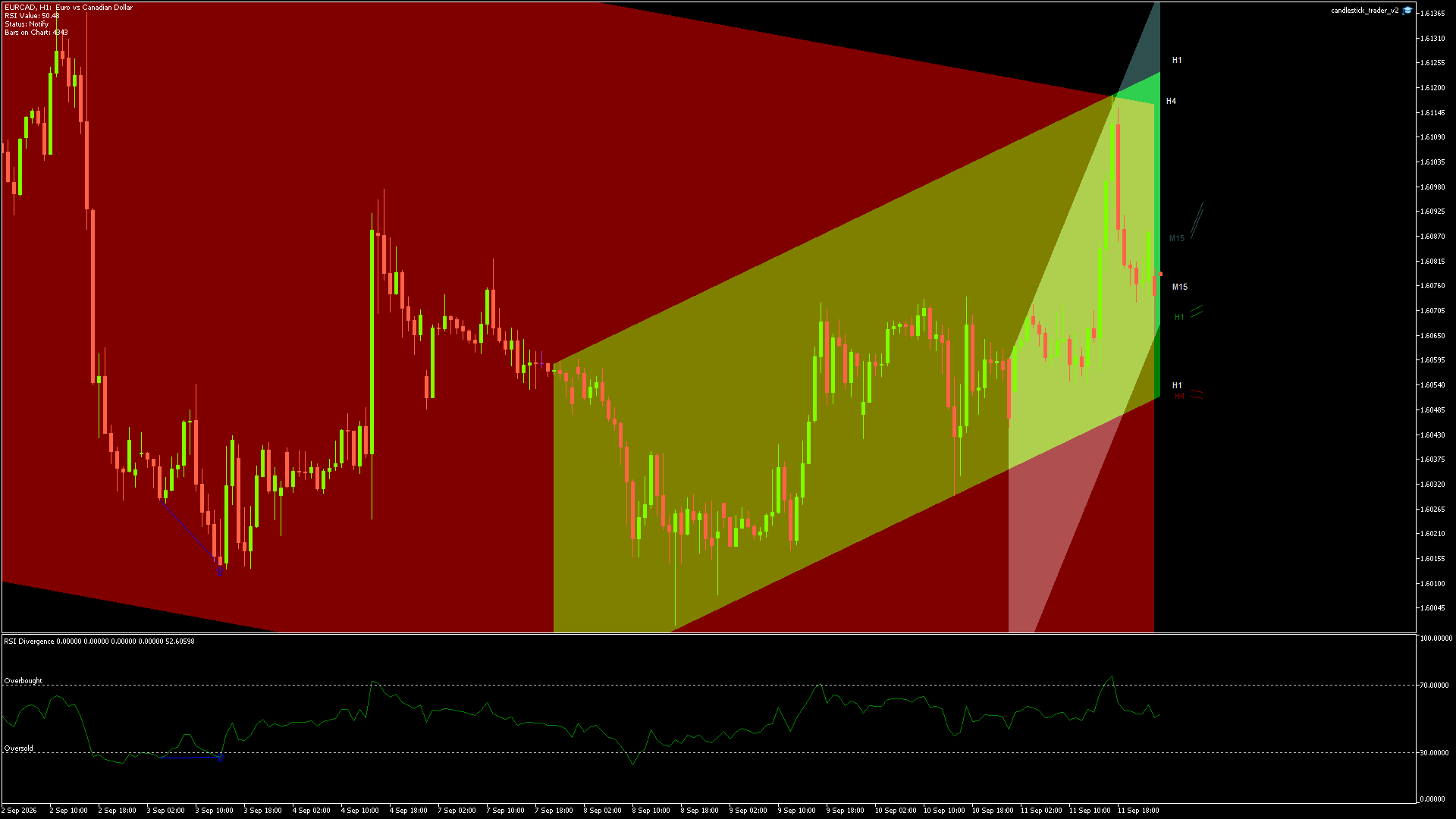 EURCAD - 13/09/2026 / 23:00:00