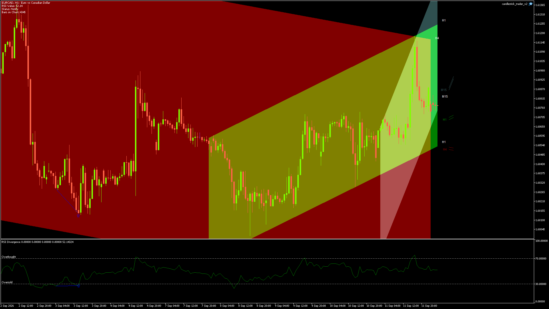 EURCAD - 14/09/2026 / 01:00:00