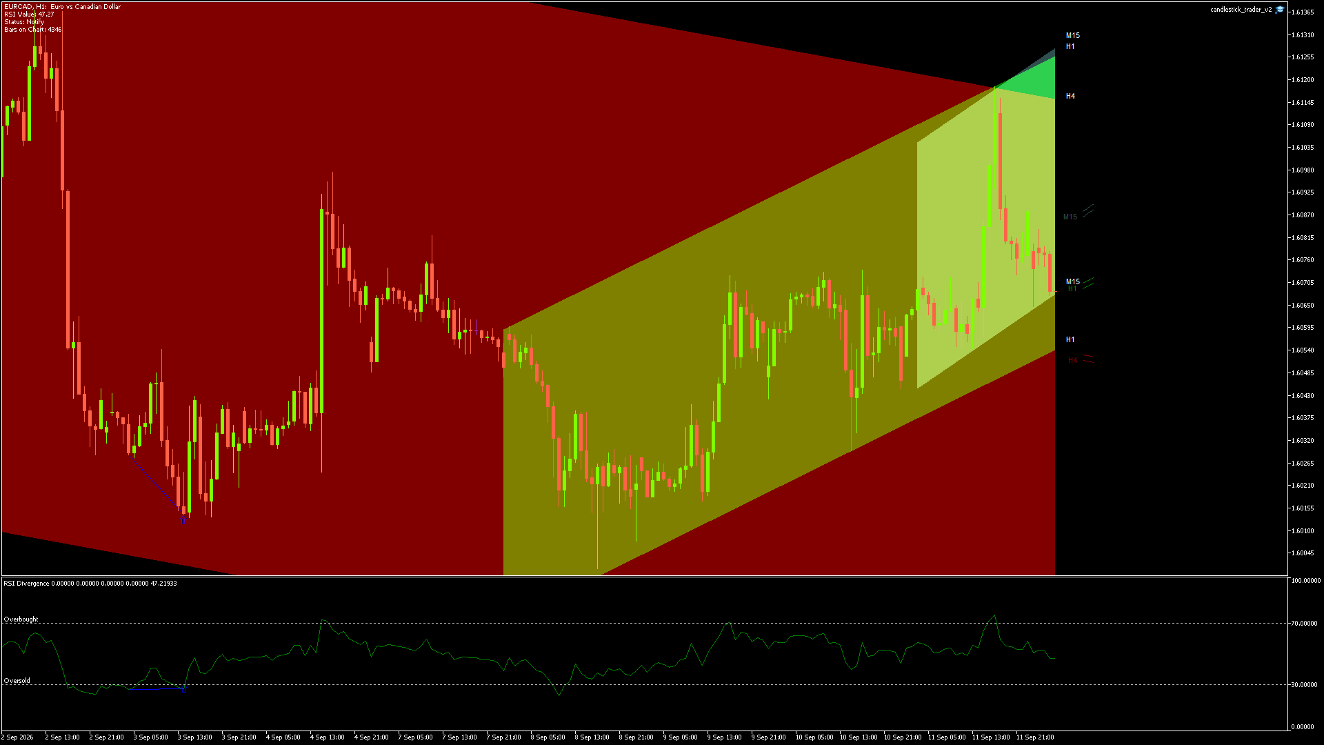 EURCAD - 14/09/2026 / 02:00:00